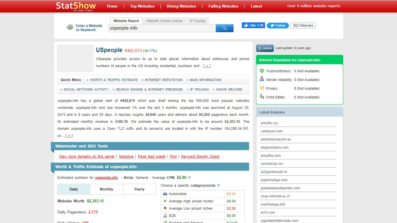 uspeople.info - Worth and traffic estimation | USpeople